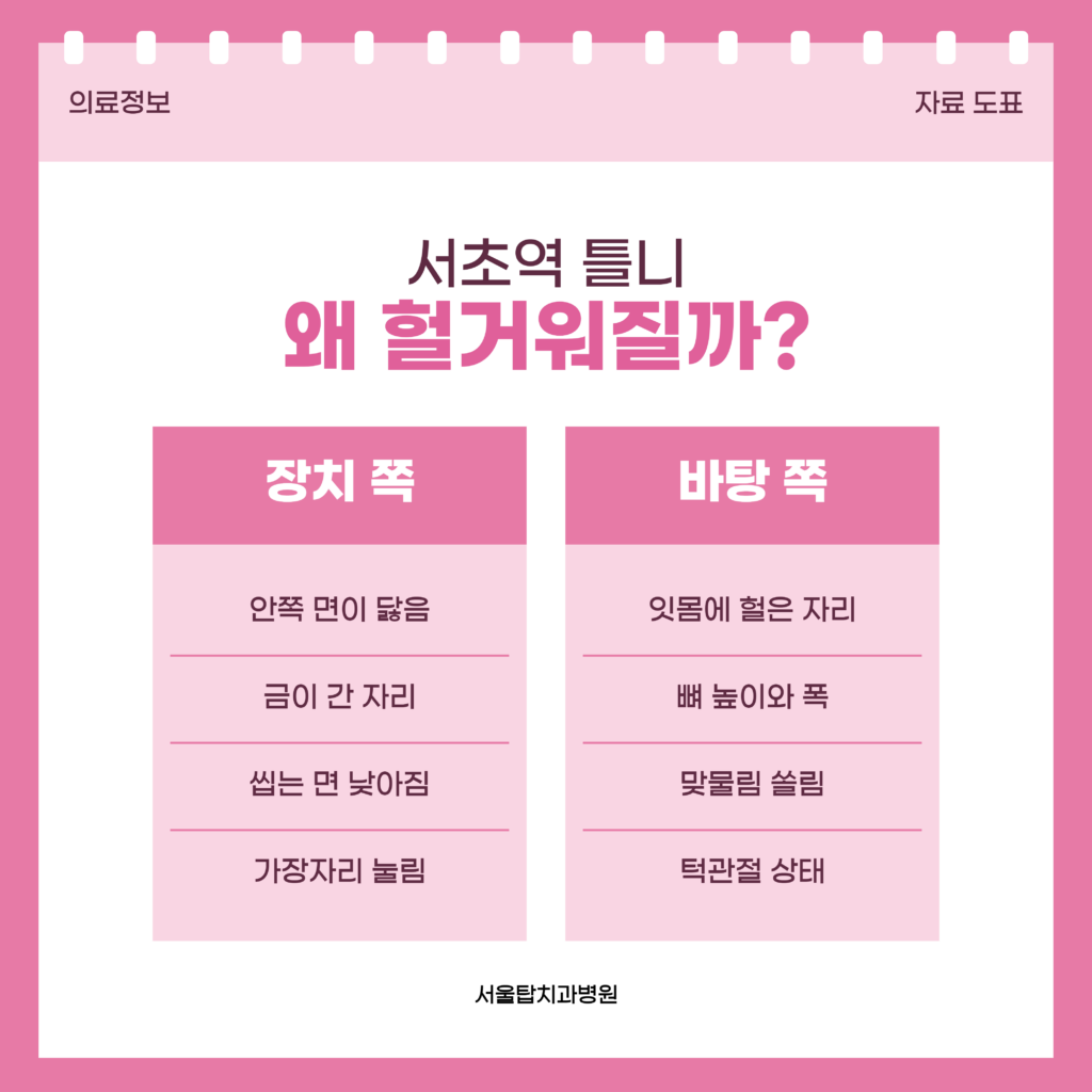 서초역 틀니가 흔들리거나 빠질 때 장치와 잇몸, 맞물림을 나누어 확인하는 항목을 정리한 서울탑치과병원 자료 이미지