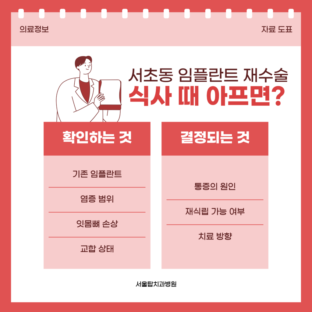 식사할 때 아픈 임플란트를 3D CT로 기존 임플란트 상태와 염증 범위, 잇몸뼈 손상 정도, 교합 상태를 확인한 뒤 통증의 원인과 재식립 가능 여부, 치료 방향을 결정하는 흐름을 두 칸으로 정리한 자료 도표