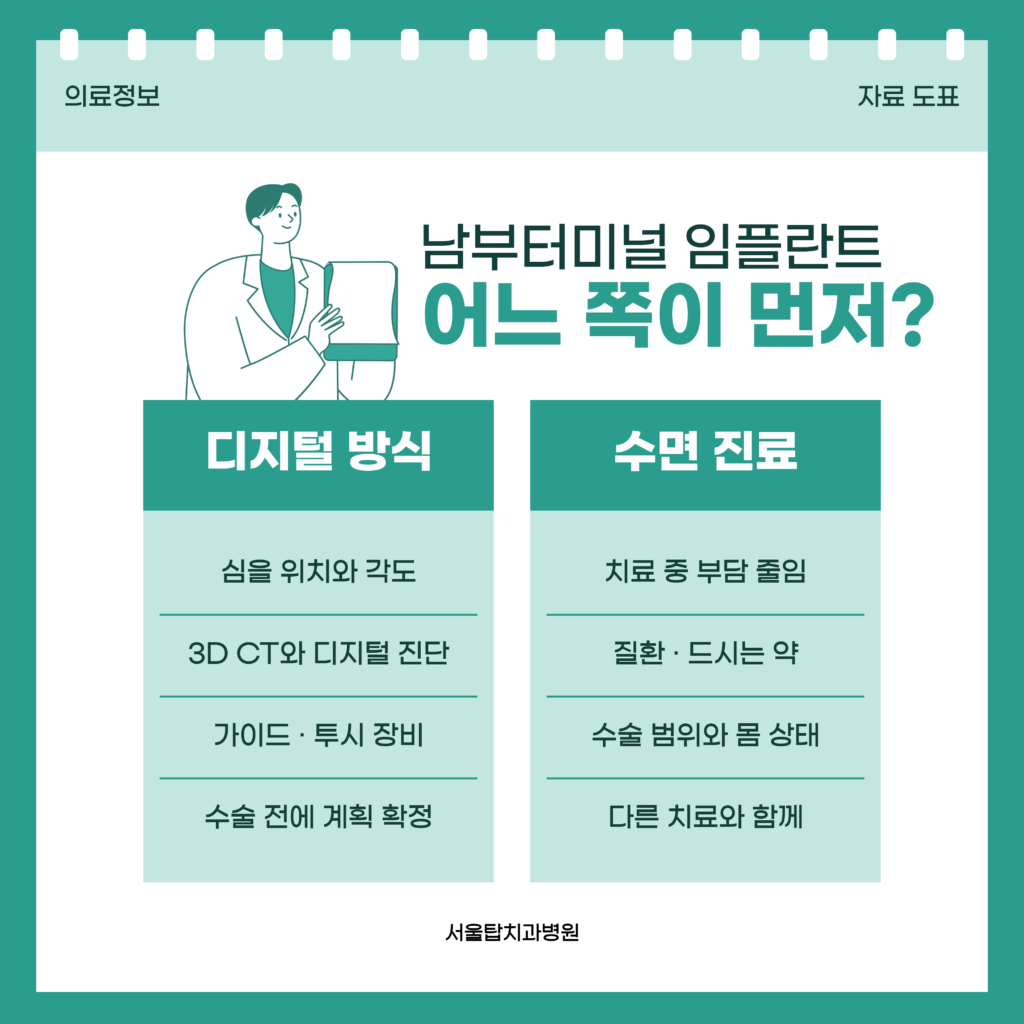 남부터미널 임플란트에서 디지털 방식과 수면 진료가 각각 맡는 역할을 나누어 정리한 서울탑치과병원 자료 이미지