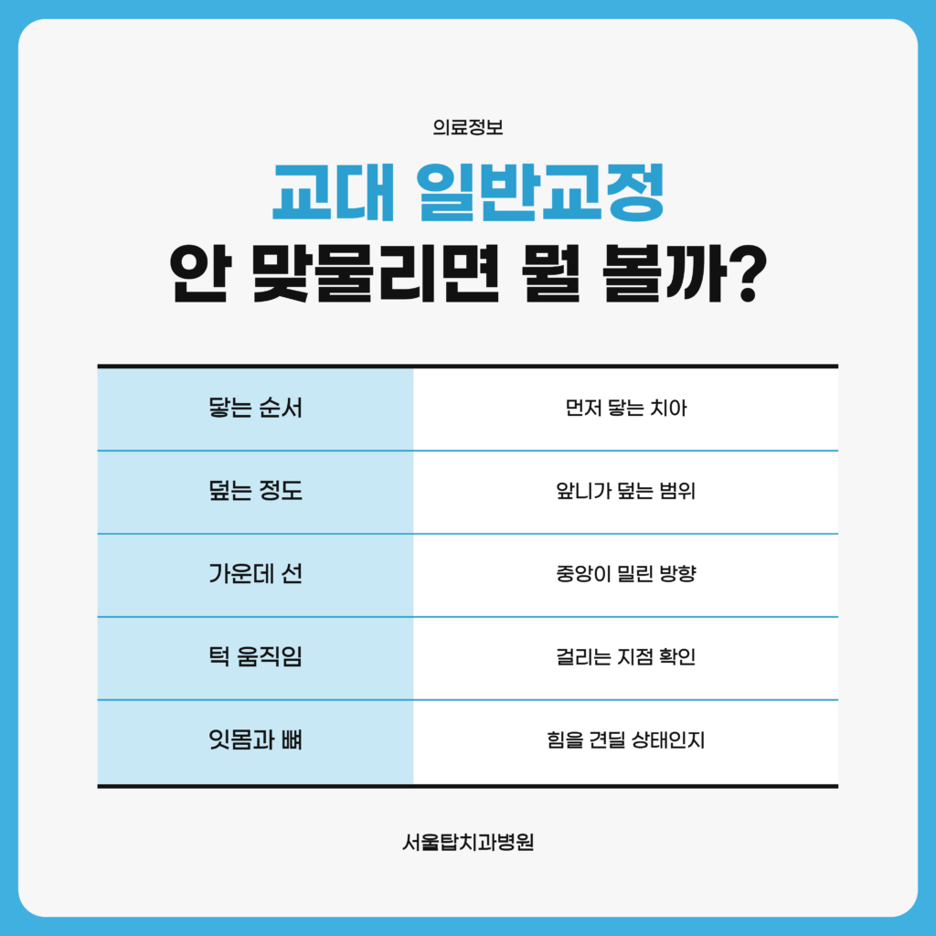 교대 일반교정 상담에서 위아래 맞물림을 확인할 때 보는 항목을 정리한 서울탑치과병원 자료 이미지