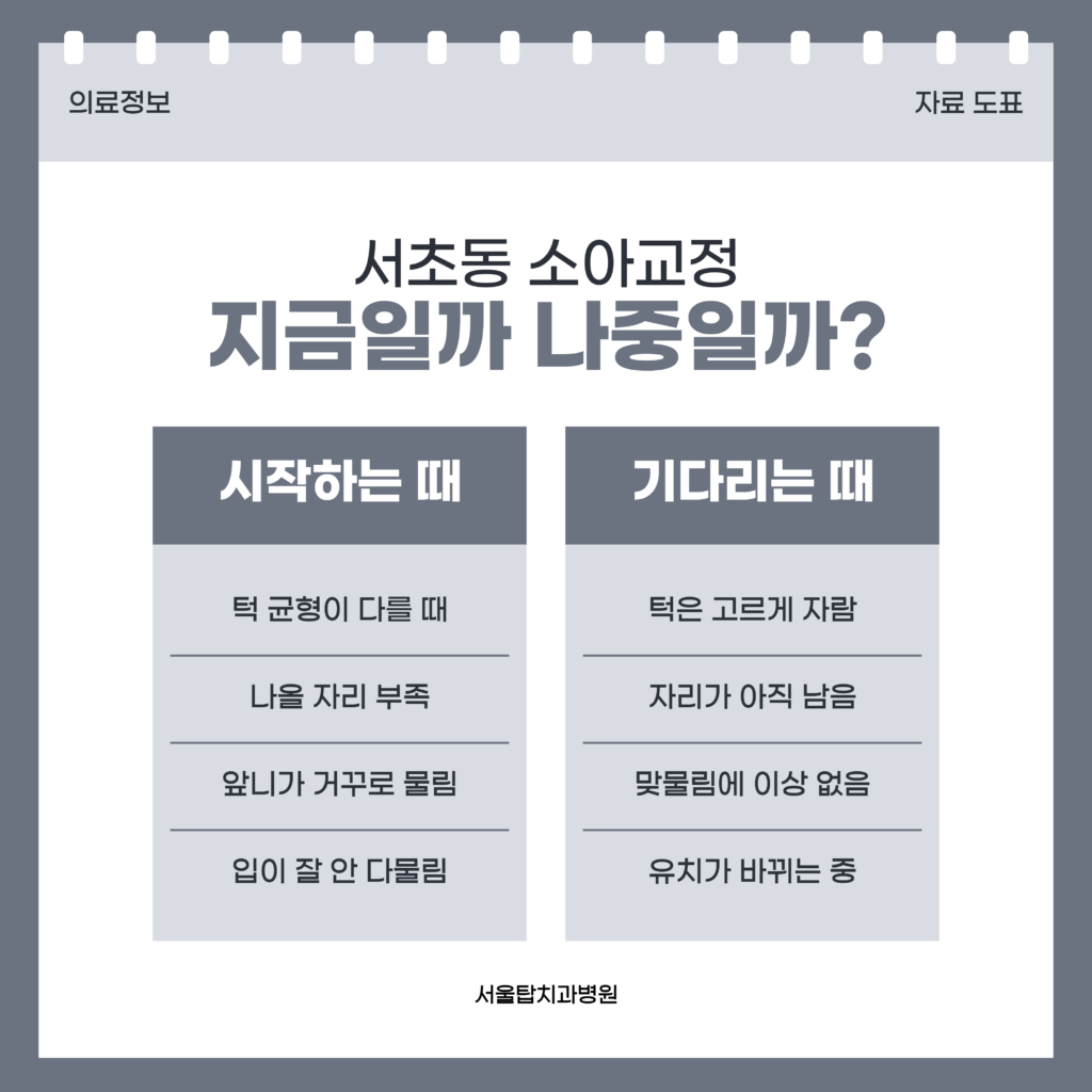 서초동 소아교정에서 지금 시작하는 쪽과 더 기다리는 쪽을 가르는 기준을 정리한 서울탑치과병원 자료 이미지