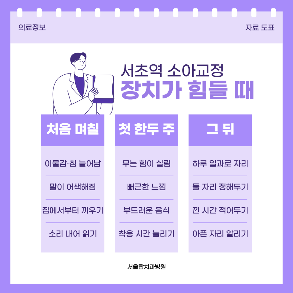 서초역 소아교정에서 아이가 장치에 익숙해지는 흐름을 시기별로 정리한 서울탑치과병원 자료 이미지