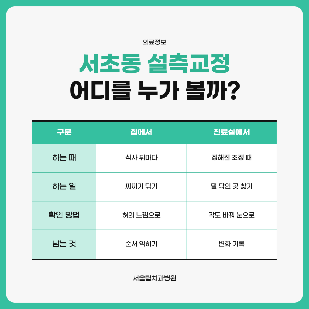 서초동 설측교정에서 치아 안쪽 면을 닦는 순서와 진료실에서 확인하는 내용을 정리한 서울탑치과병원 자료 이미지