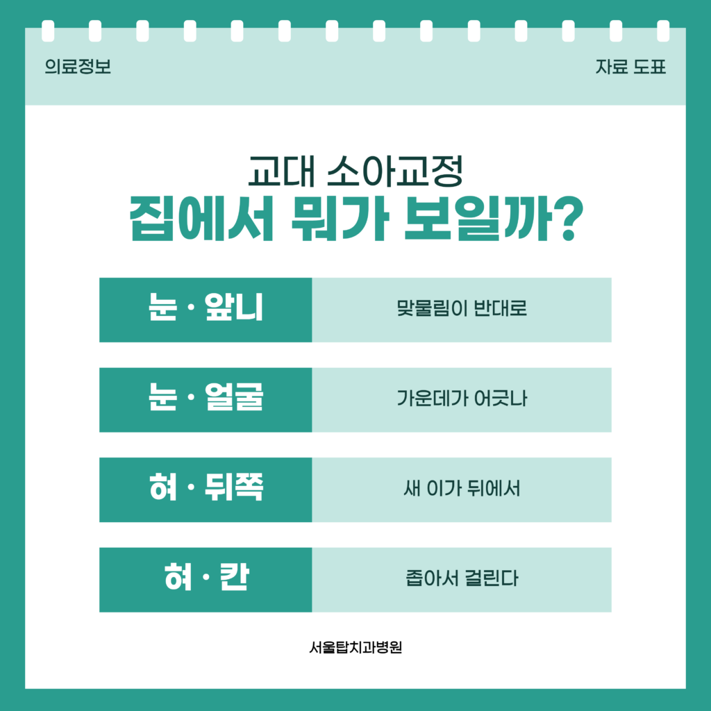 교대 소아교정에서 집에서 눈으로 잡히는 변화와 혀로 잡히는 변화를 둘씩 나누어 정리한 서울탑치과병원 자료 이미지